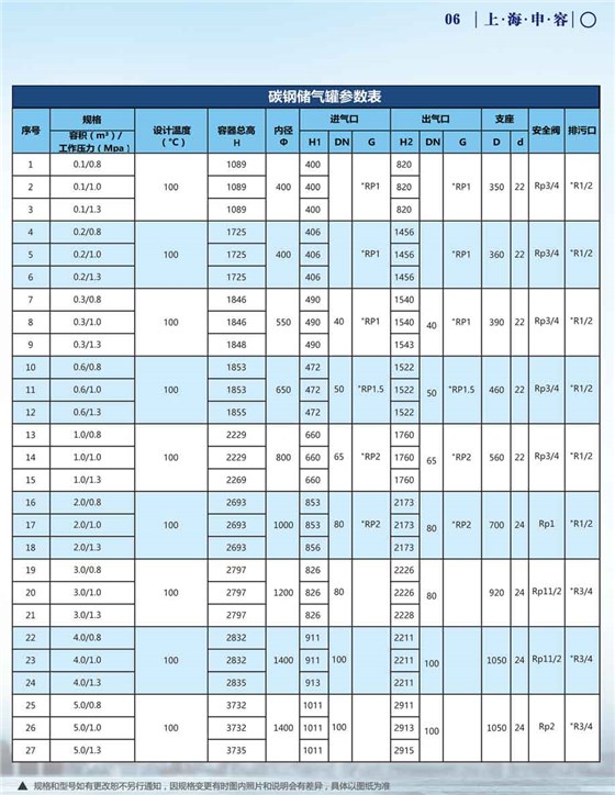 申容儲氣罐參數0.1-5立方